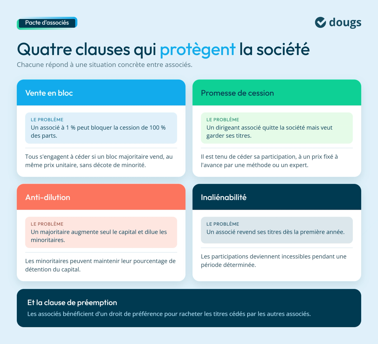 4 clauses qui protègent la société