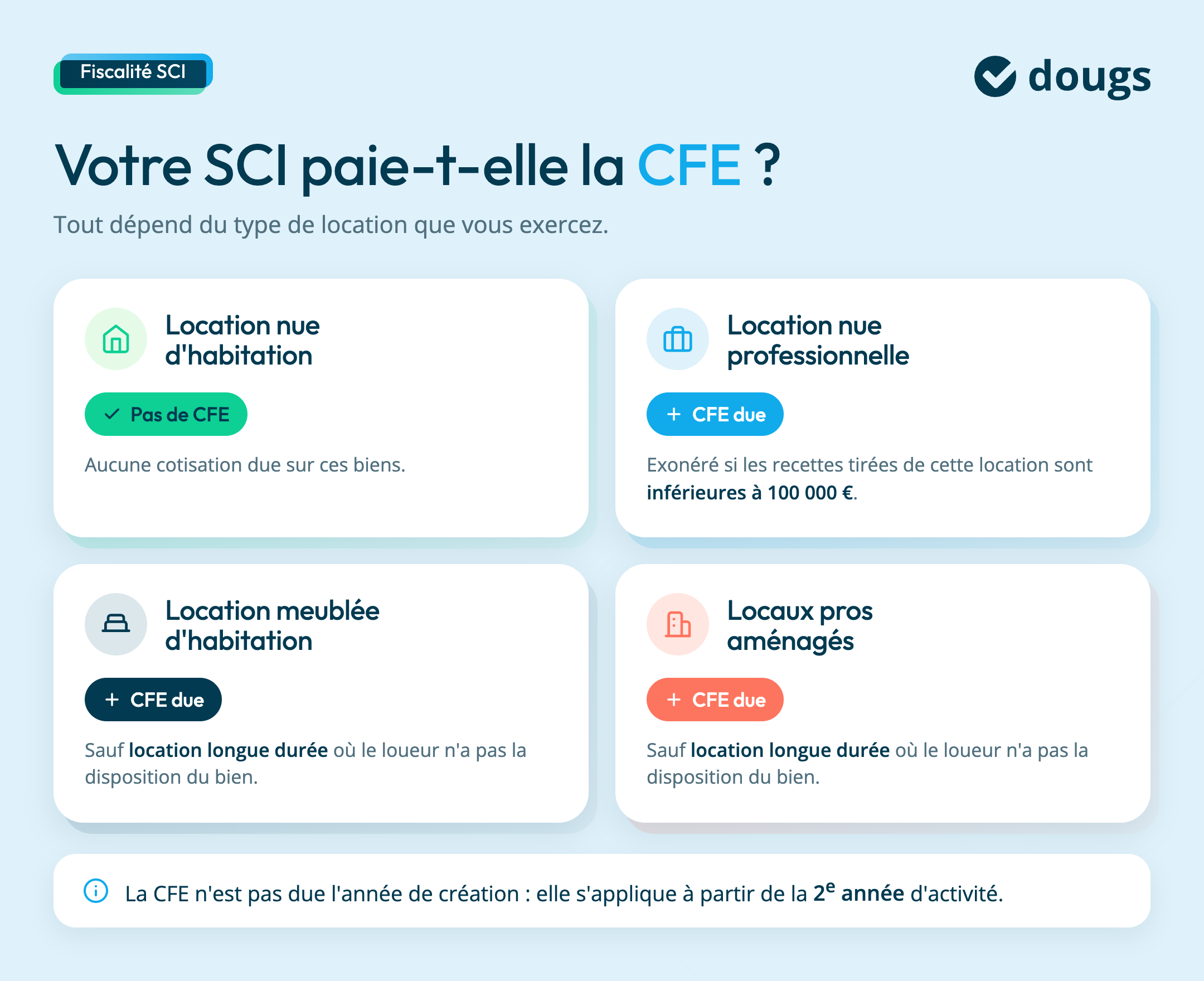 cfe-sci-types-location