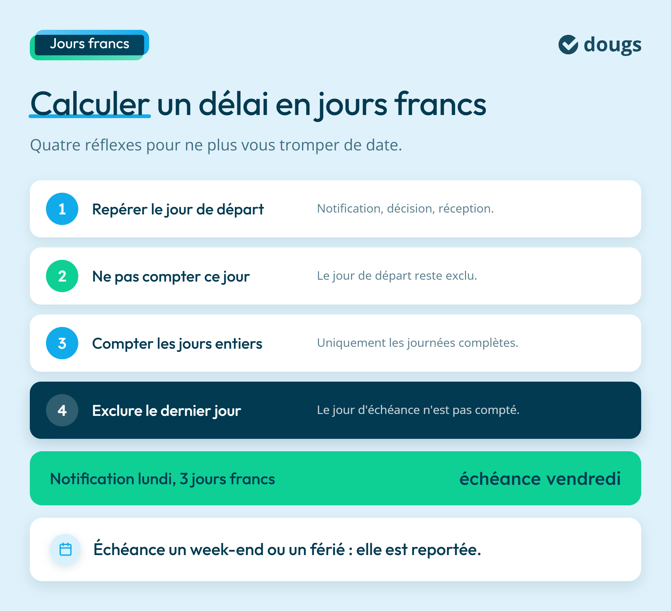 Infographie : Calculer un délai en jours francs