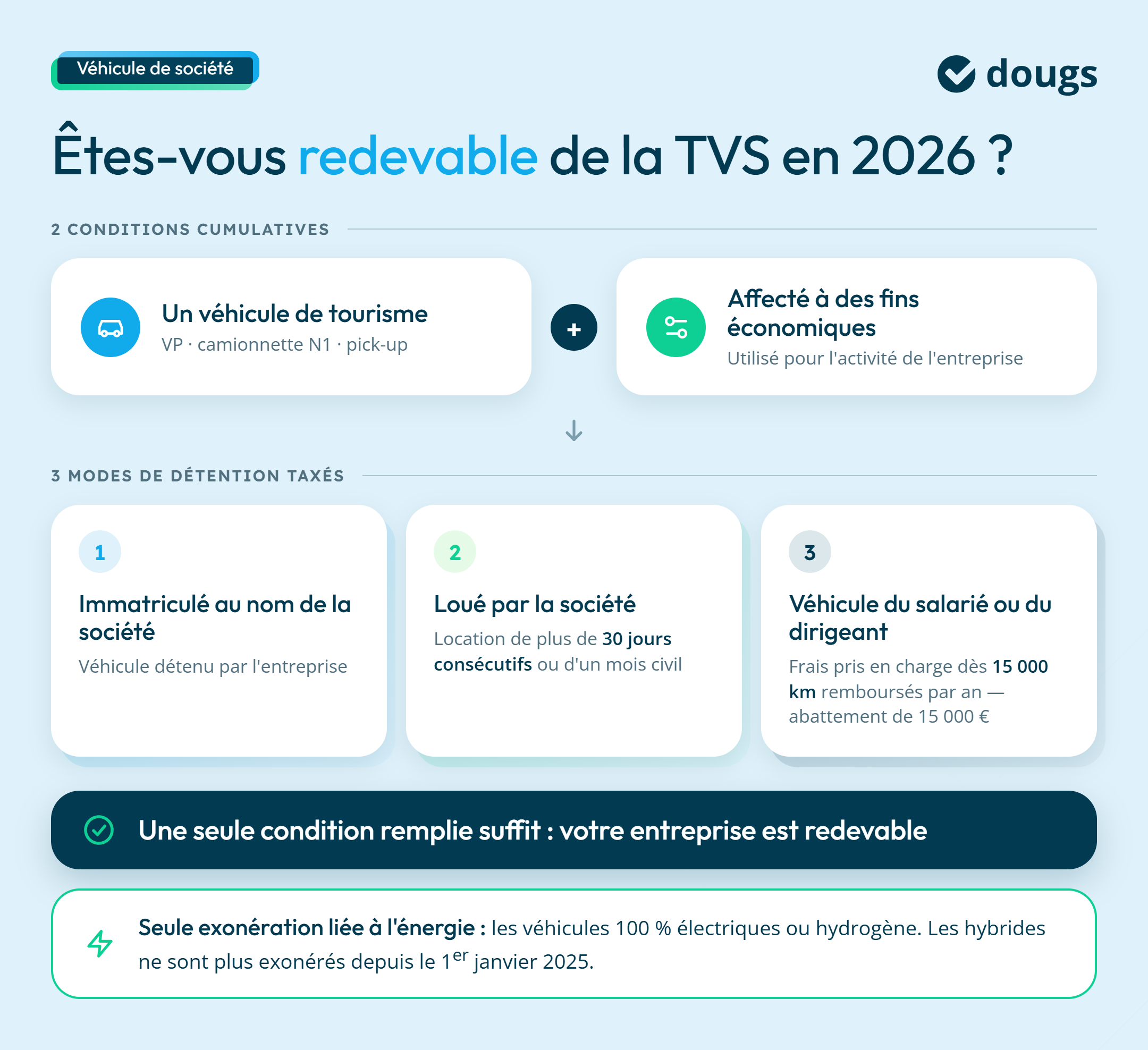 Infographie qui est redevable de la TVS