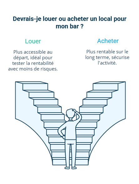 Infographie sur location ou achat d'un bar