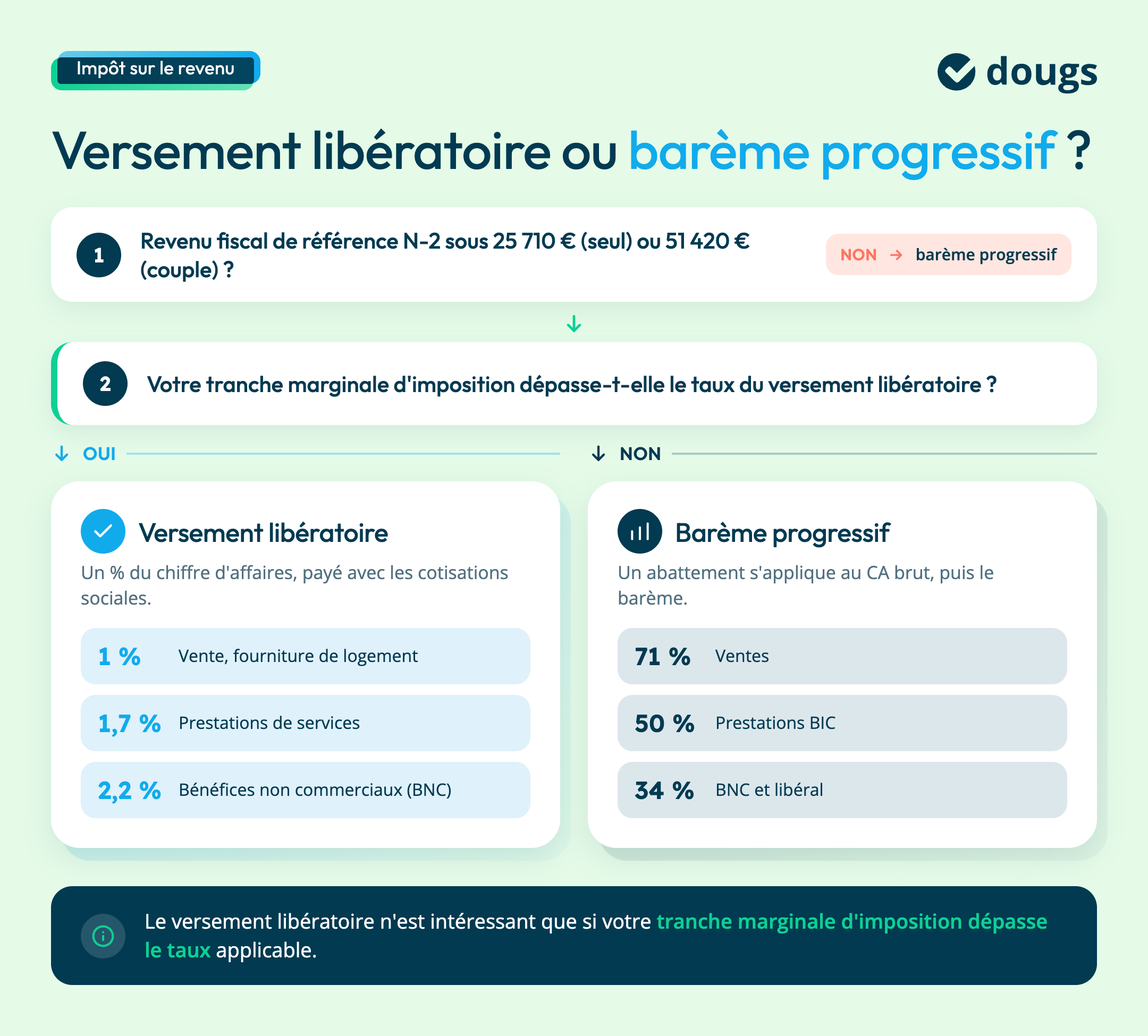 versement-liberatoire-micro-entreprise