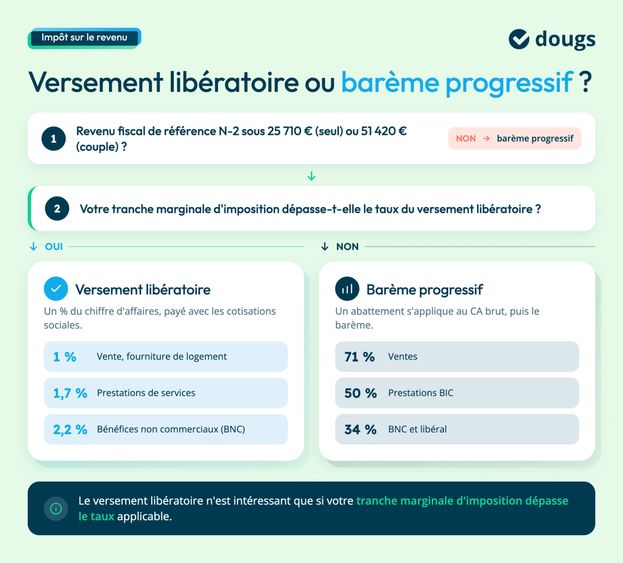 versement-liberatoire-micro-entreprise