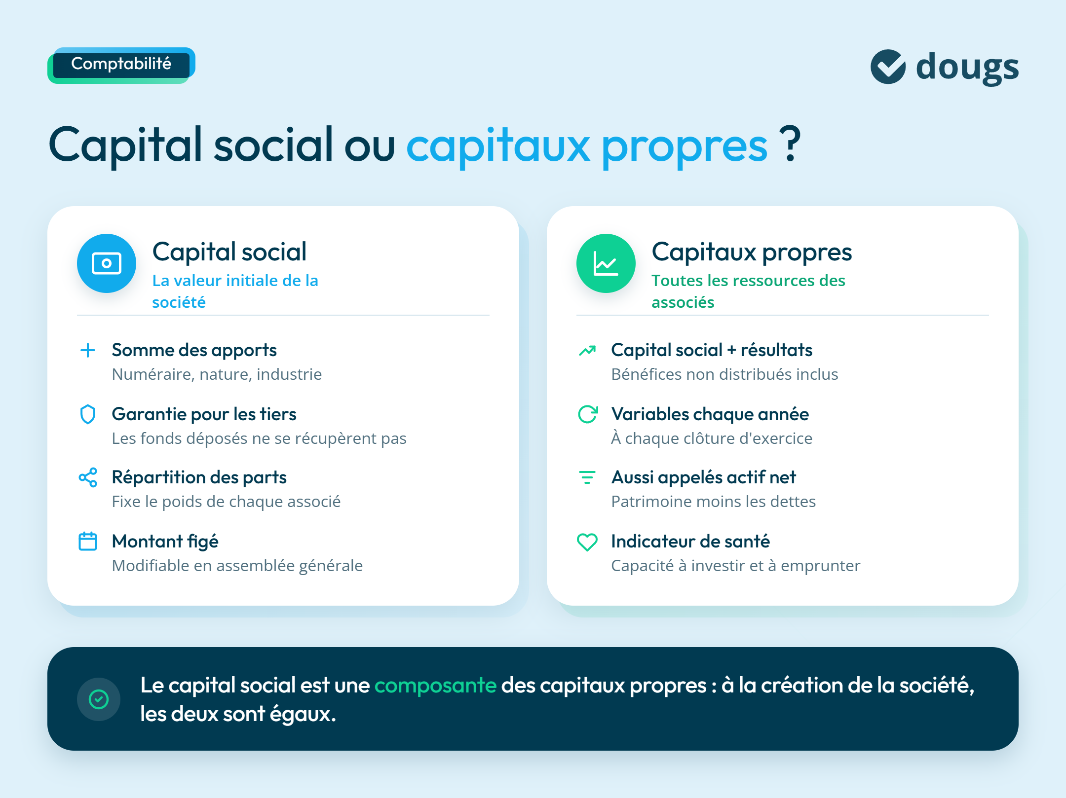 infographie difference capital social vs capitaux propres