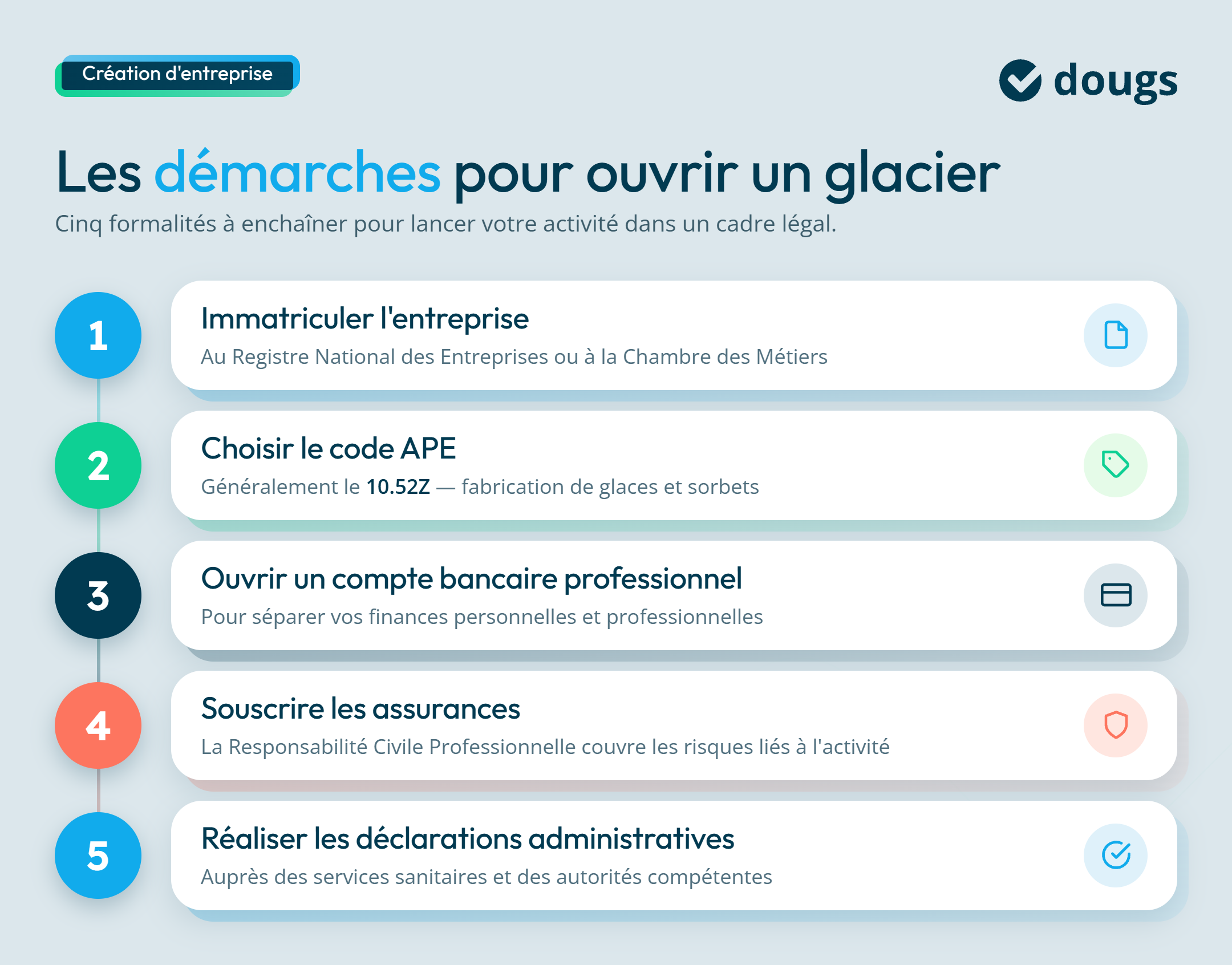 infographie démarches