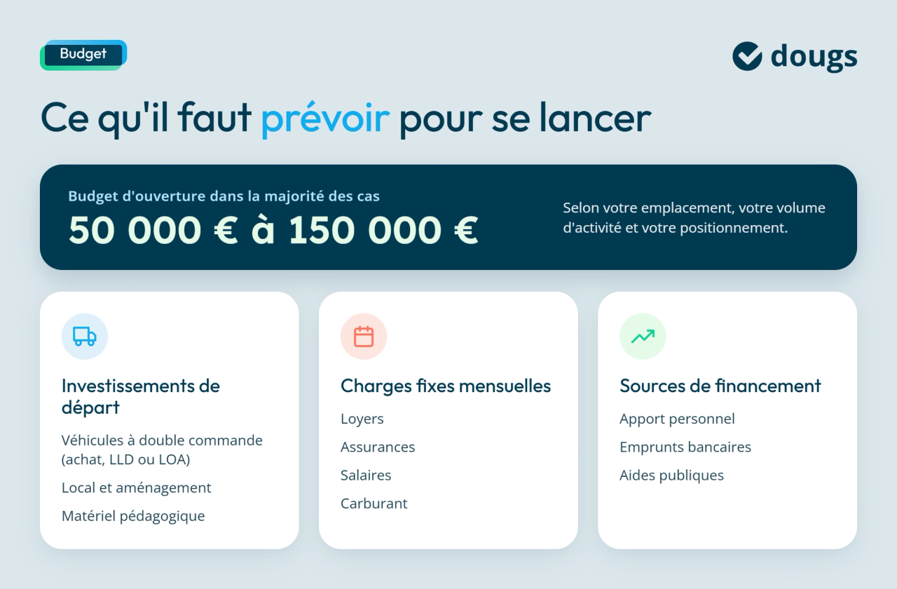 infographie budget