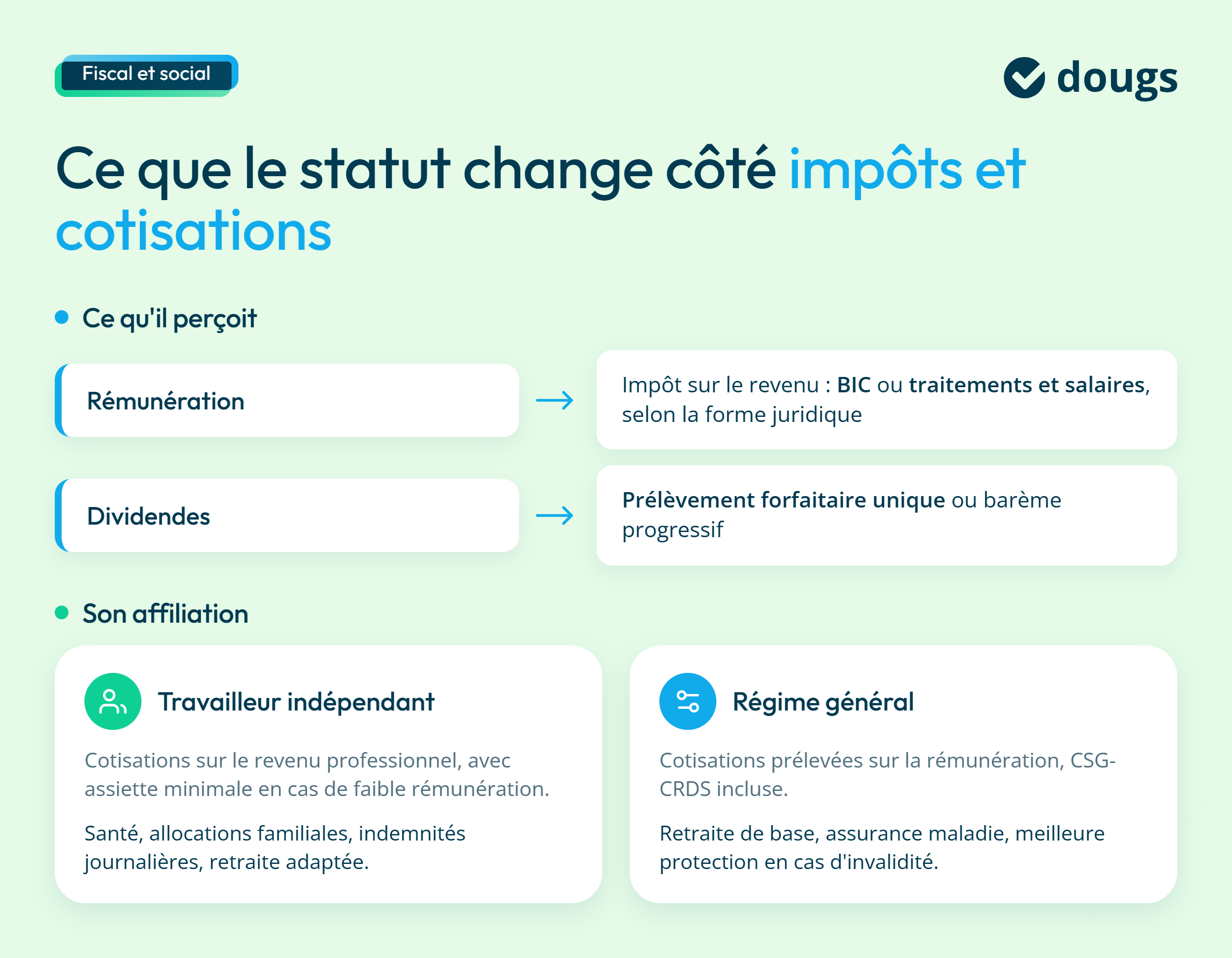 Conséquences du statut conjoint associé