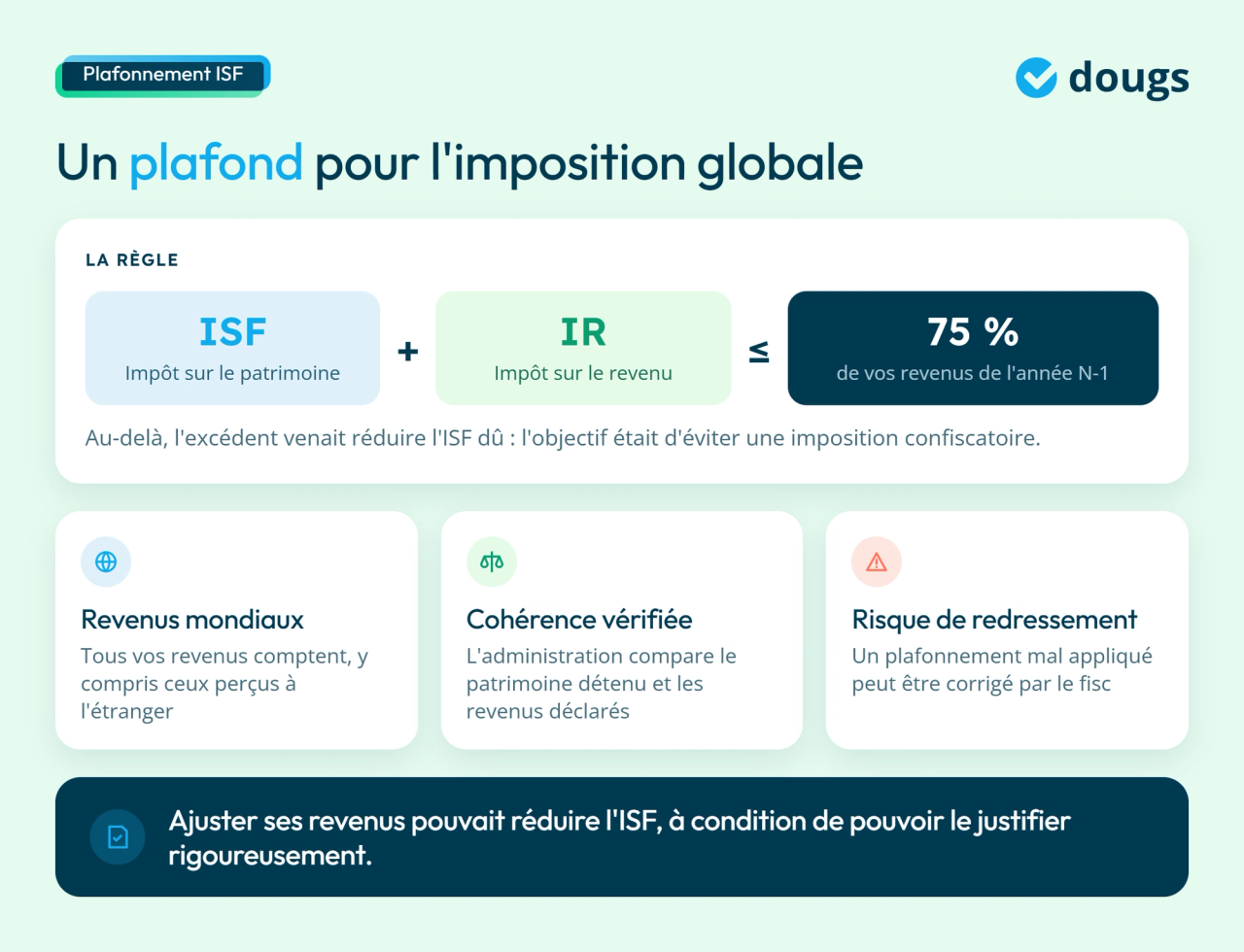 Infographie plafonnement ISF : ISF + IR limités à 75 % des revenus