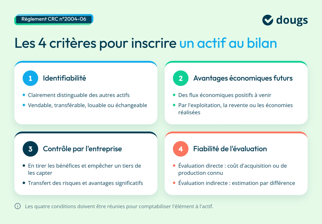 Les critères d'inscription