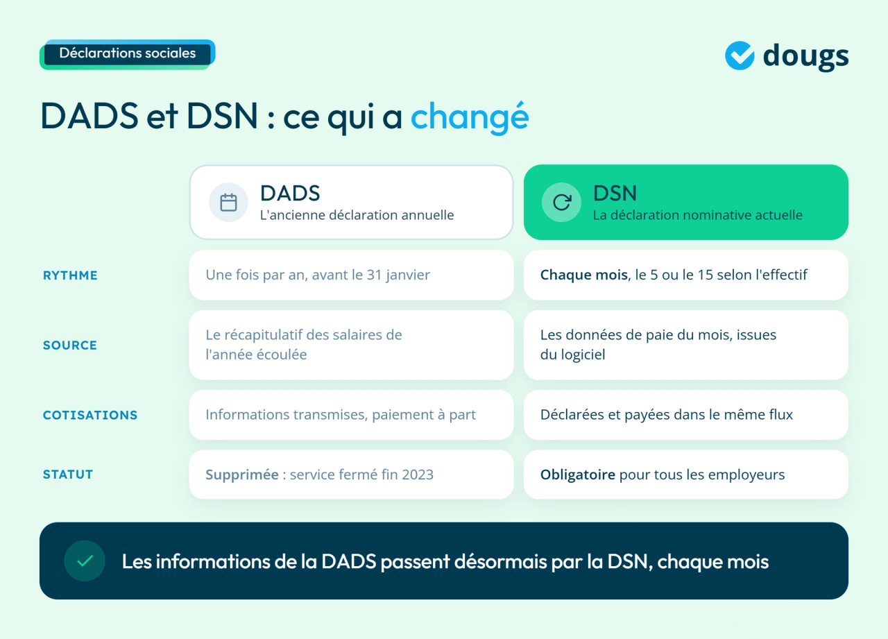 Infographie différences entre la DADS et la DSN mensuelle
