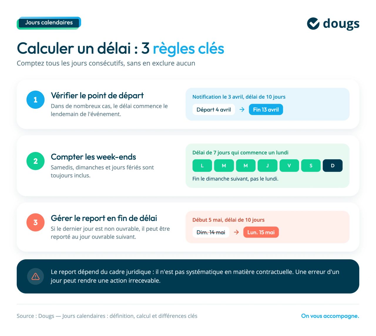 calculer délai jours calendaires