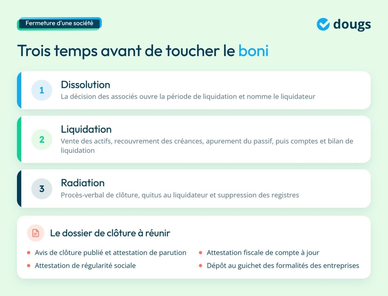 infographie sur fermeture d'une société