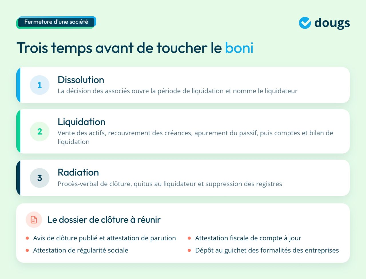 infographie sur fermeture d'une société
