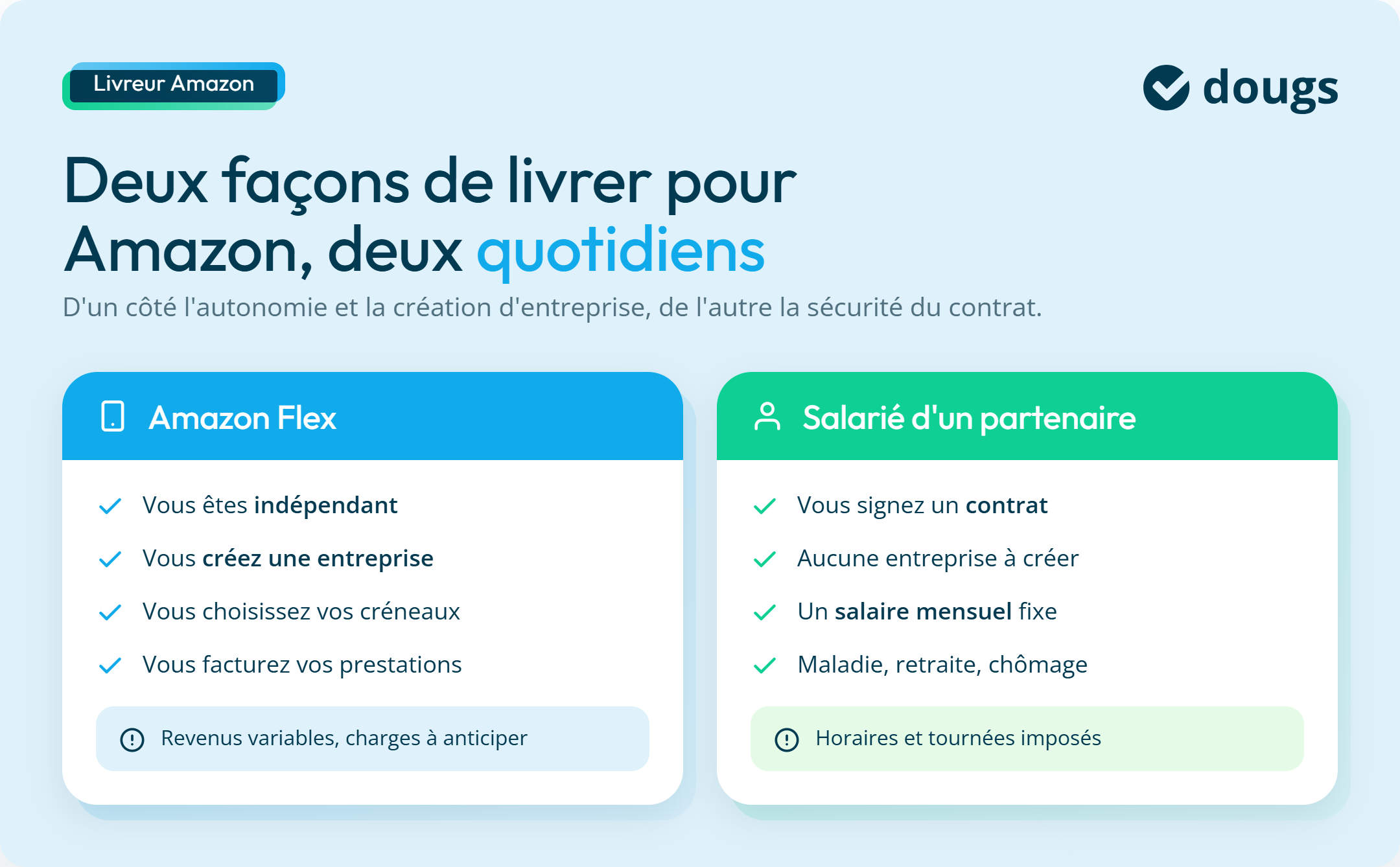 infographie : deux façons de livrer pour Amazon, deux quotidiens