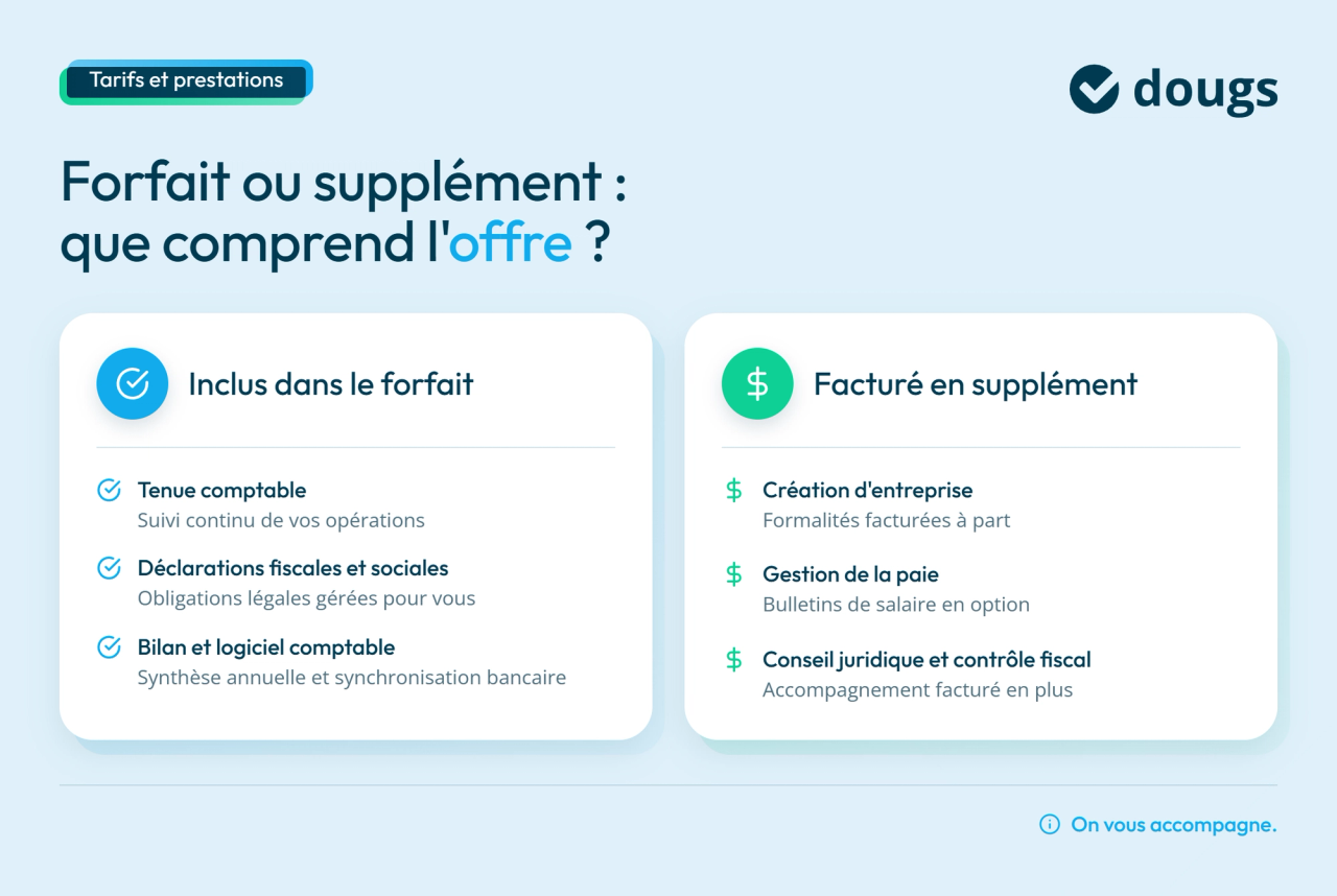 Infographie forfait vs supplément expert-comptable