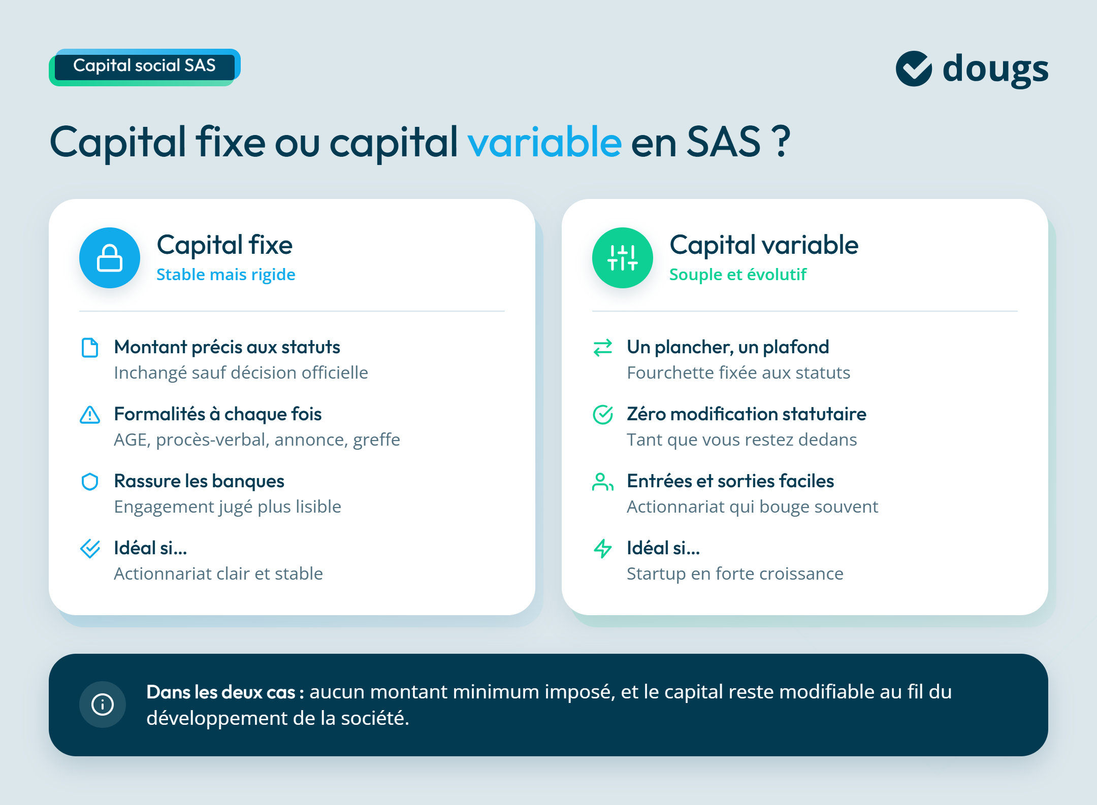 Infographie sur la différence entre capital fixe et capital variable