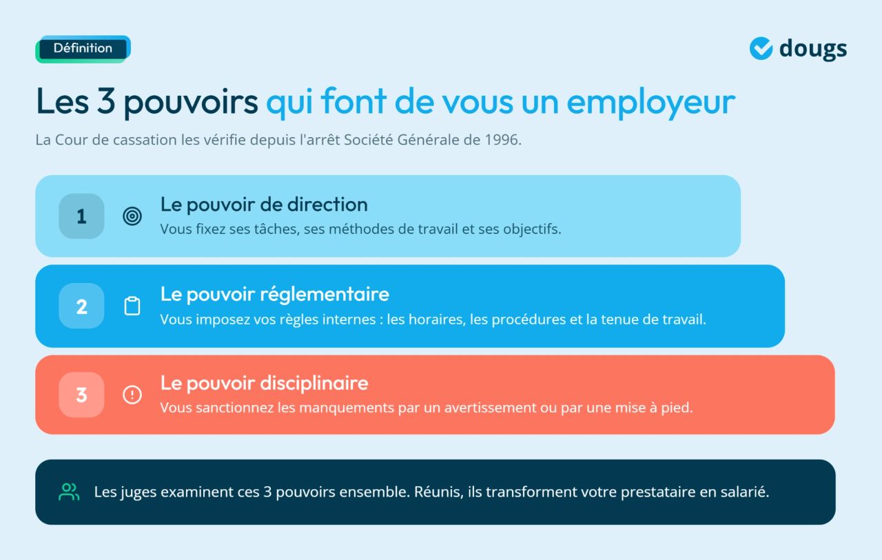 Les 3 pouvoirs qui font de vous un employeur