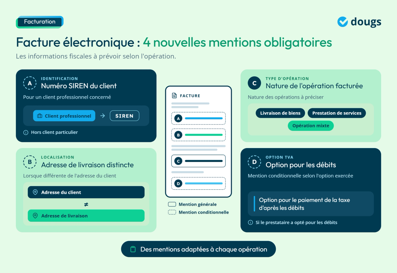 Infographie - Facture électronique : 4 nouvelles mentions obligatoires