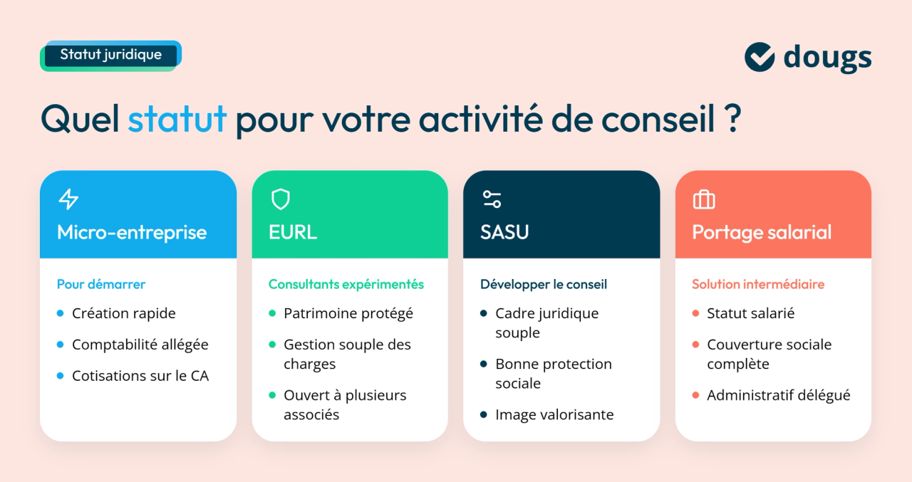 infographie statuts