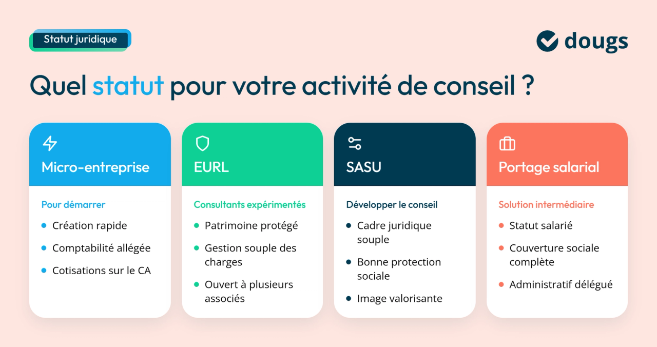infographie statuts