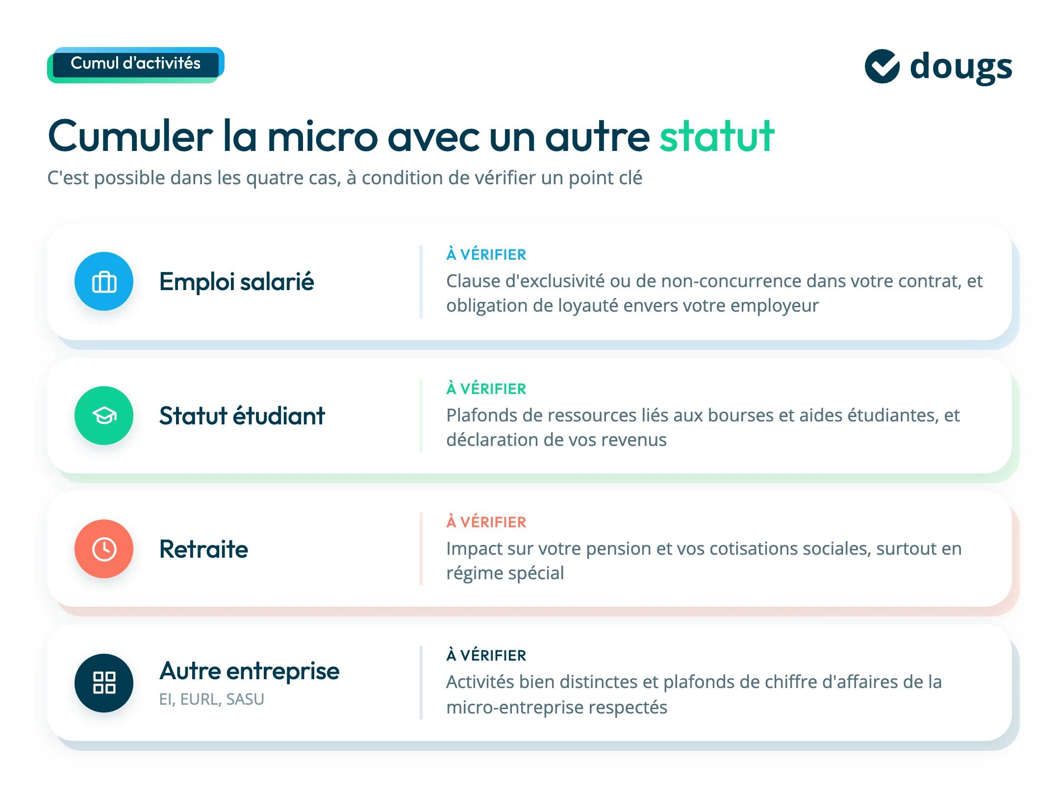 Cumuler auto-entreprise avec une autre activité : comment ça marche ?
