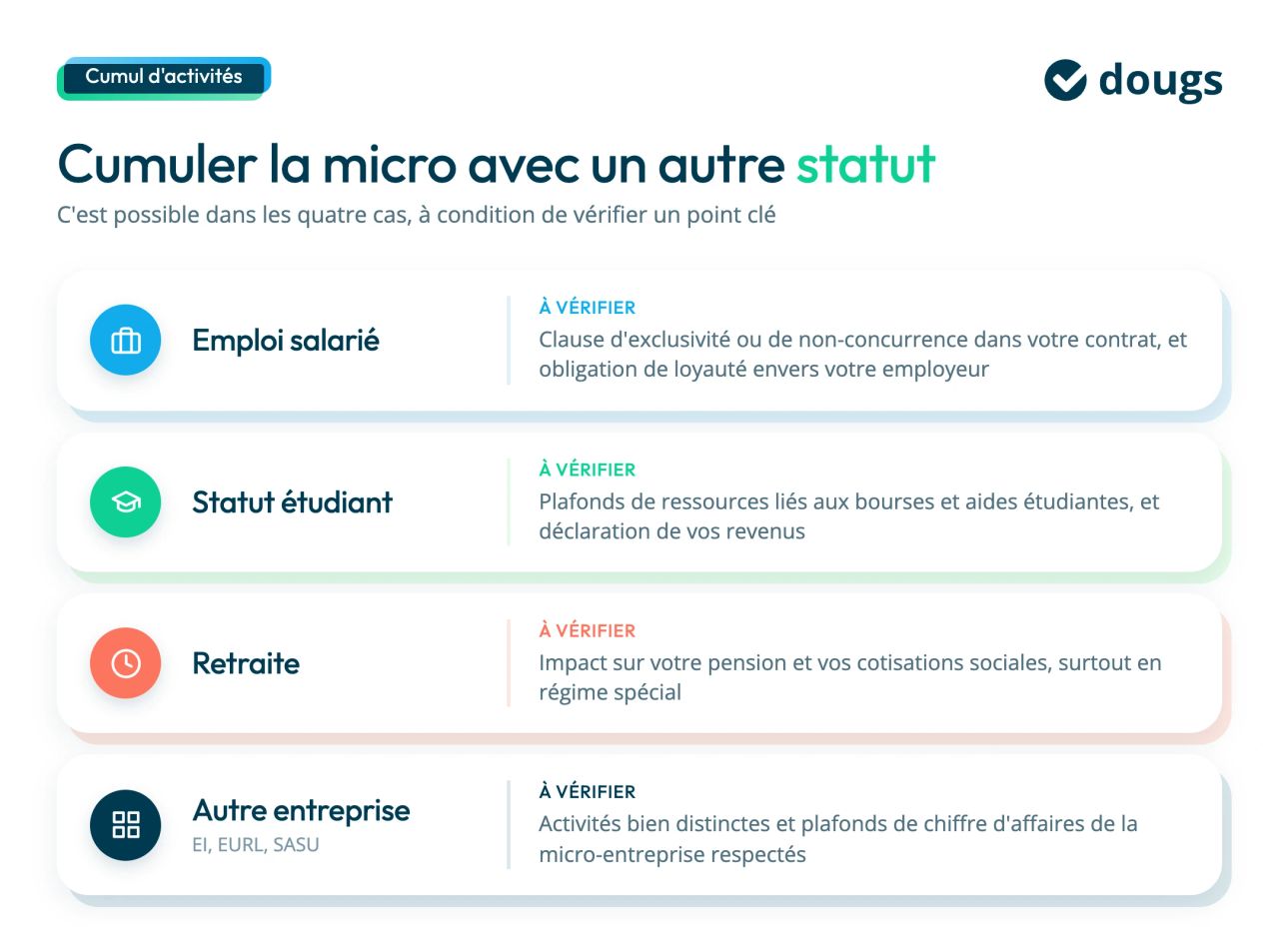 Cumuler auto-entreprise avec une autre activité : comment ça marche ?