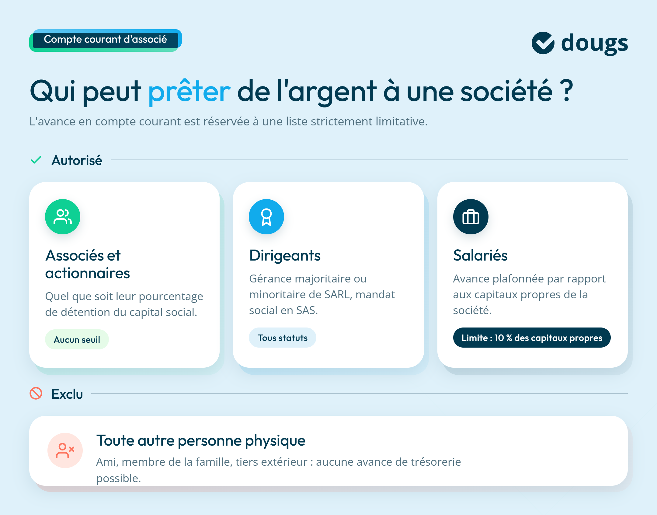 infogrpahie qui peut prêter de l'argent à une société