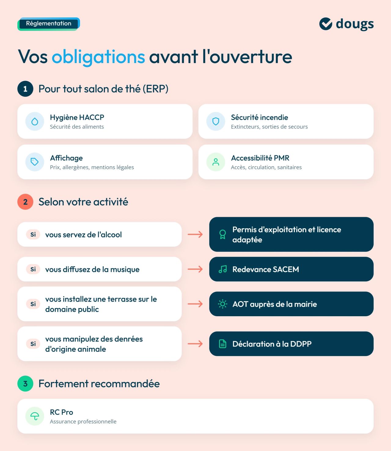 Infographie obligations-ouverture-salon-de-the