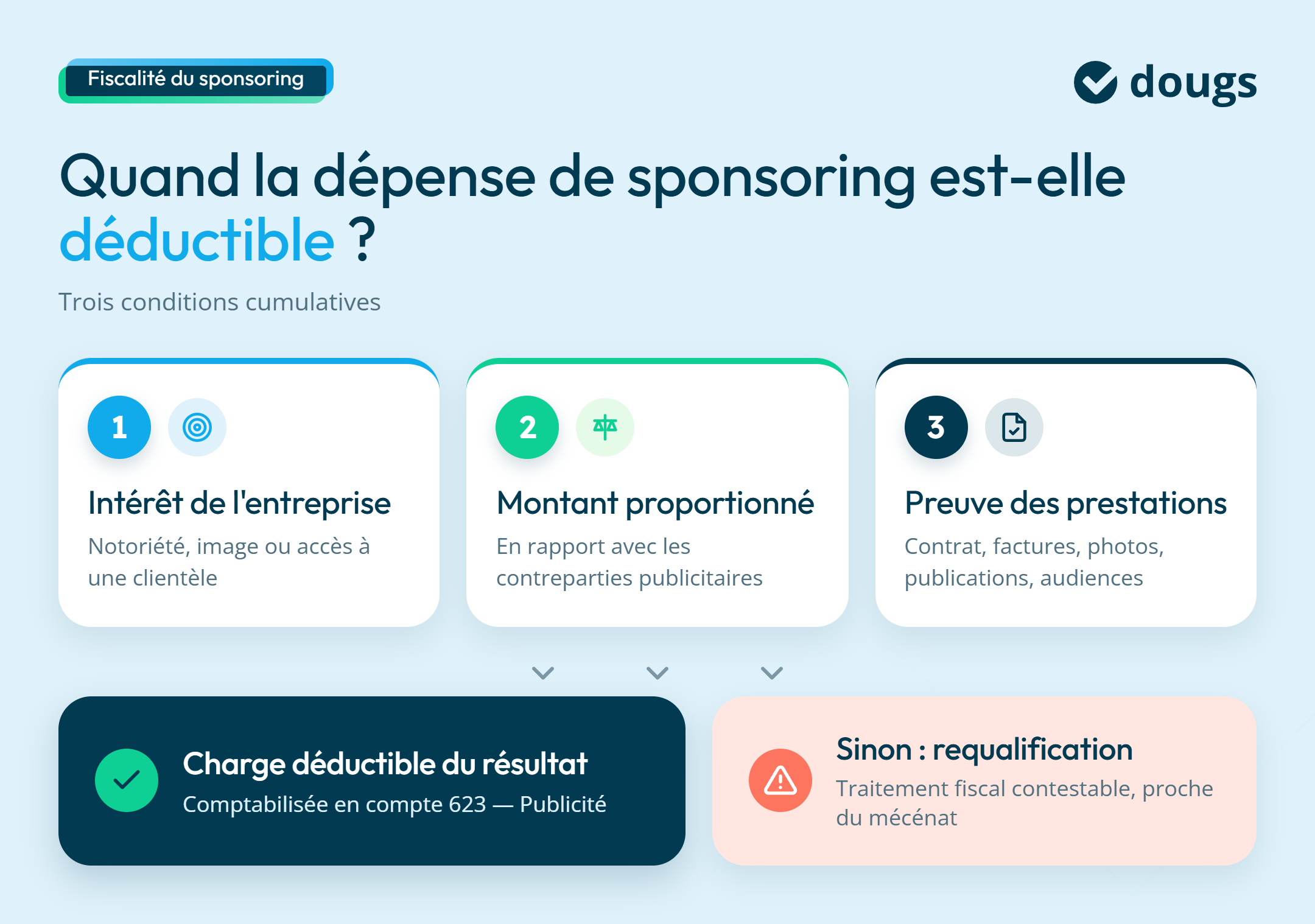 infographie déduction