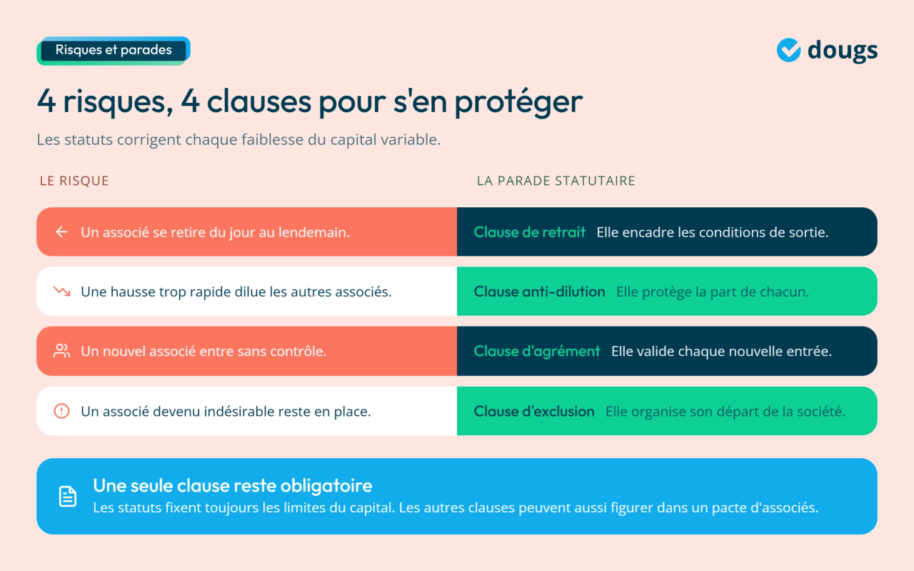 Infographie - Les risques que vous pouvez rencontrer