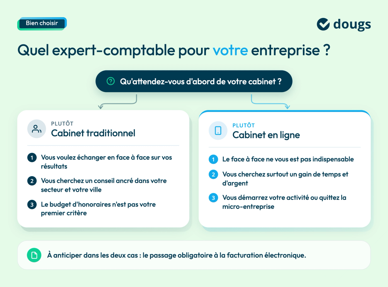 choisir-expert-comptable-en-ligne-ou-traditionnel