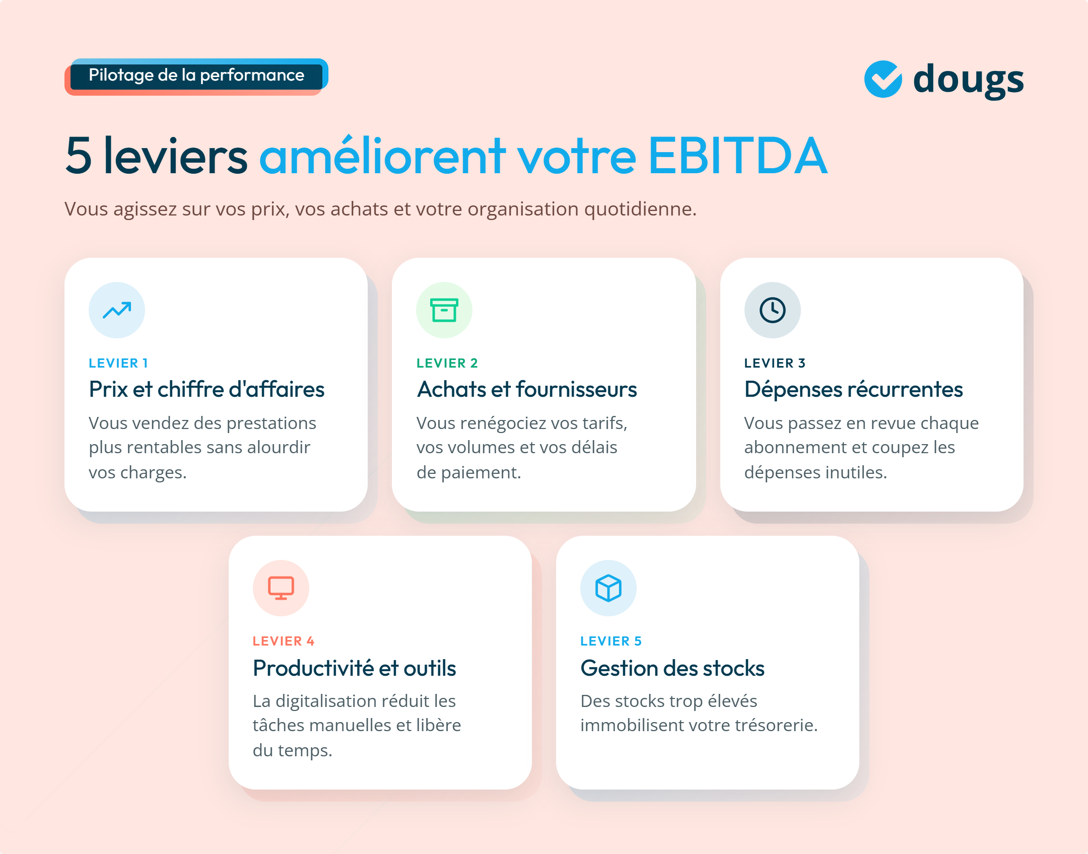 Infographie - 5 leviers qui améliorent l'EBITDA