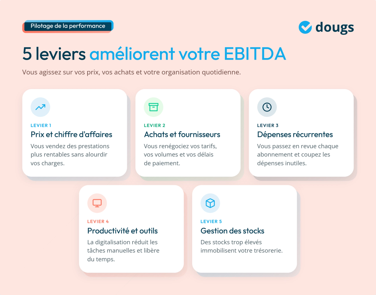 Infographie - 5 leviers qui améliorent l'EBITDA