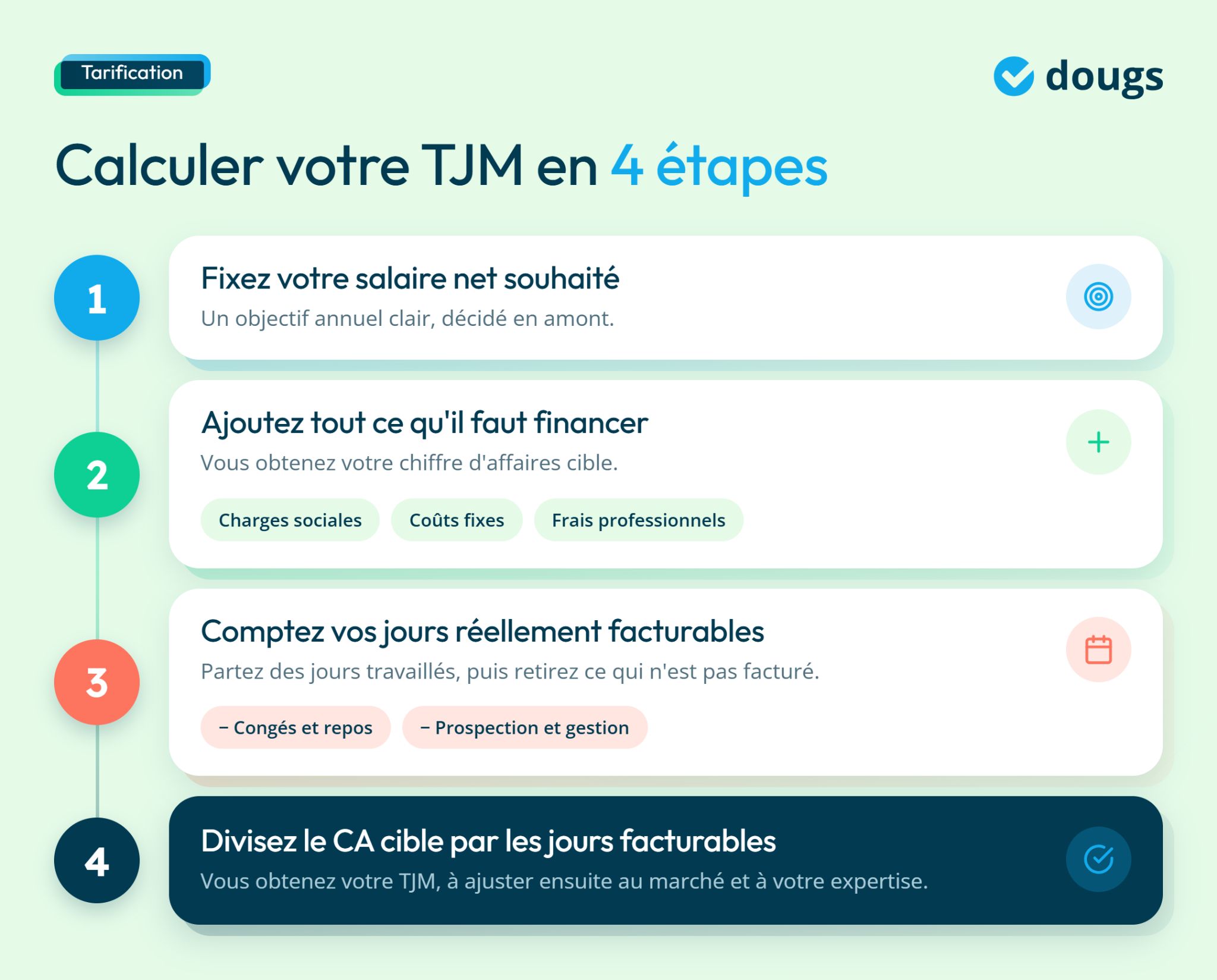 infographie sur le tarification