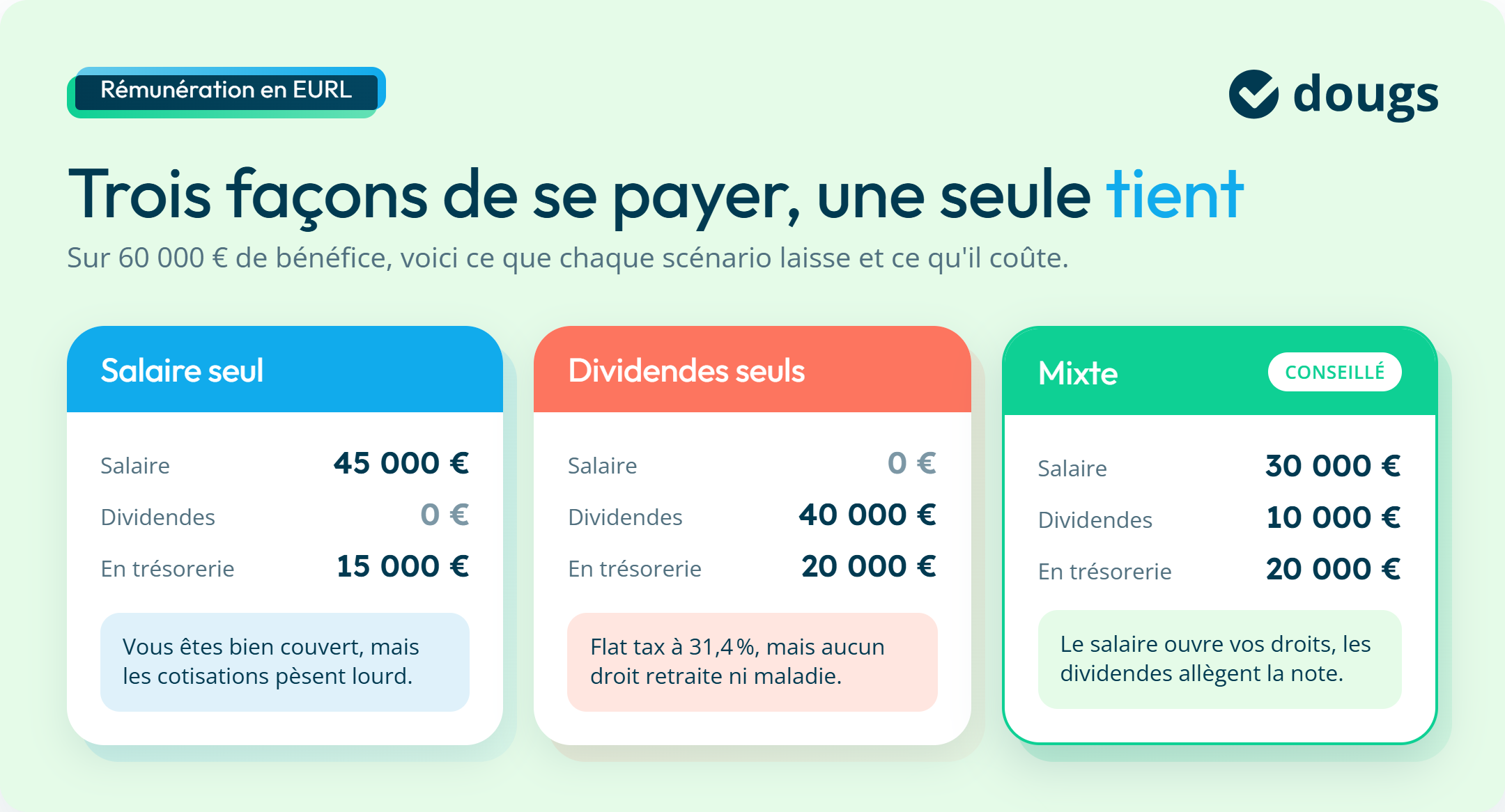 Infographie : trois façons de se payer, une seule tient