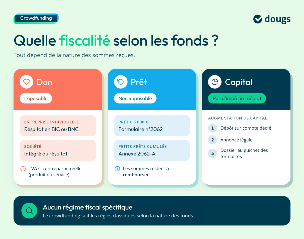 La fiscalité pour les porteurs de projet
