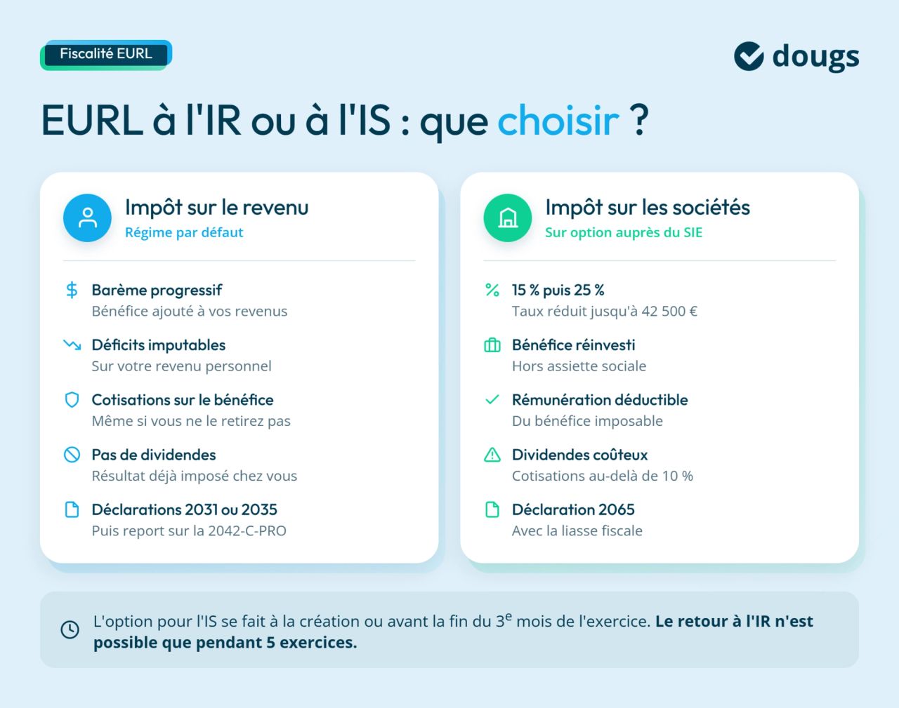 Infographie Comparatif EURL à l’IR ou à l’IS