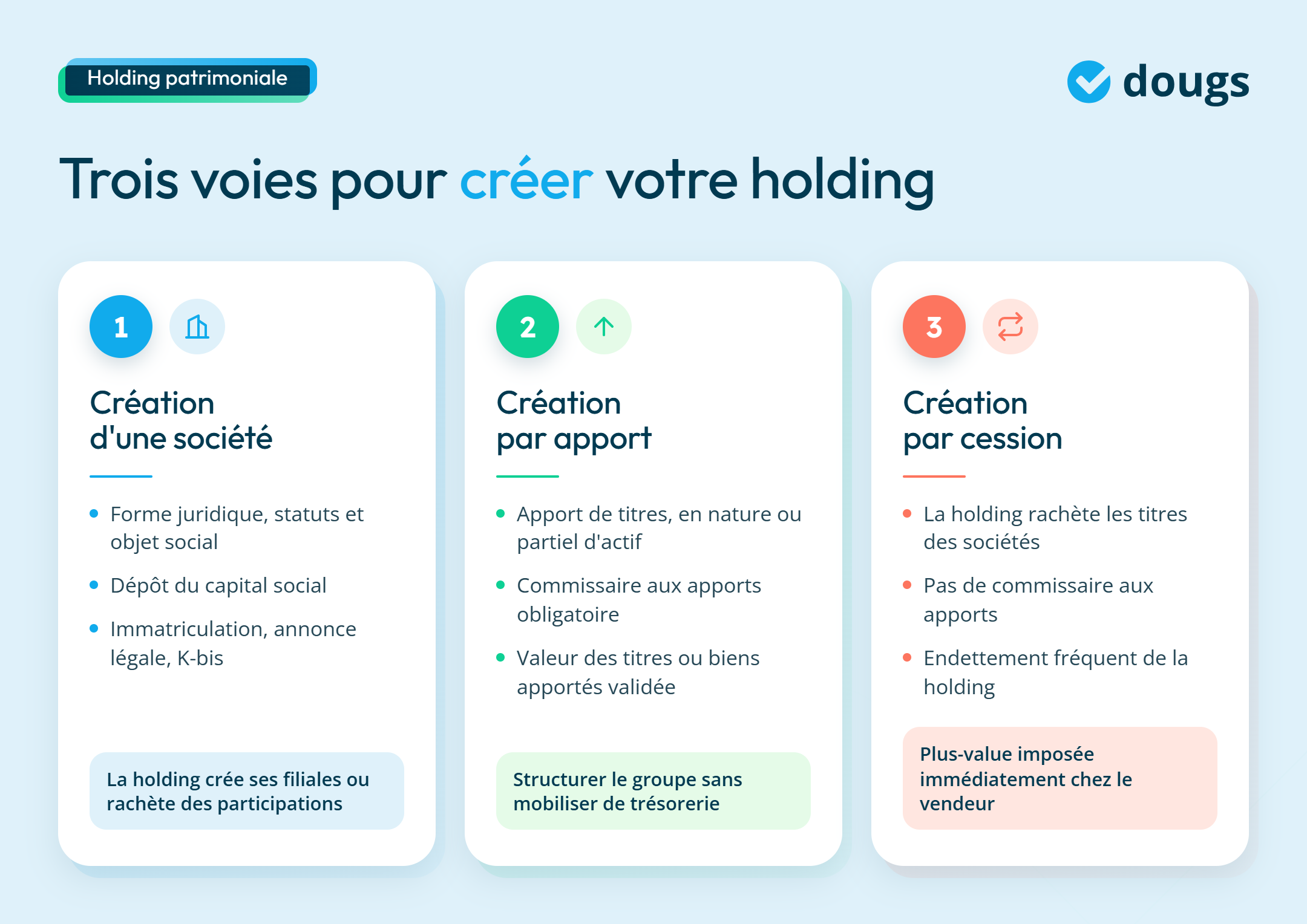 infographie sur les méthodes de création d'une holding patrimoniale