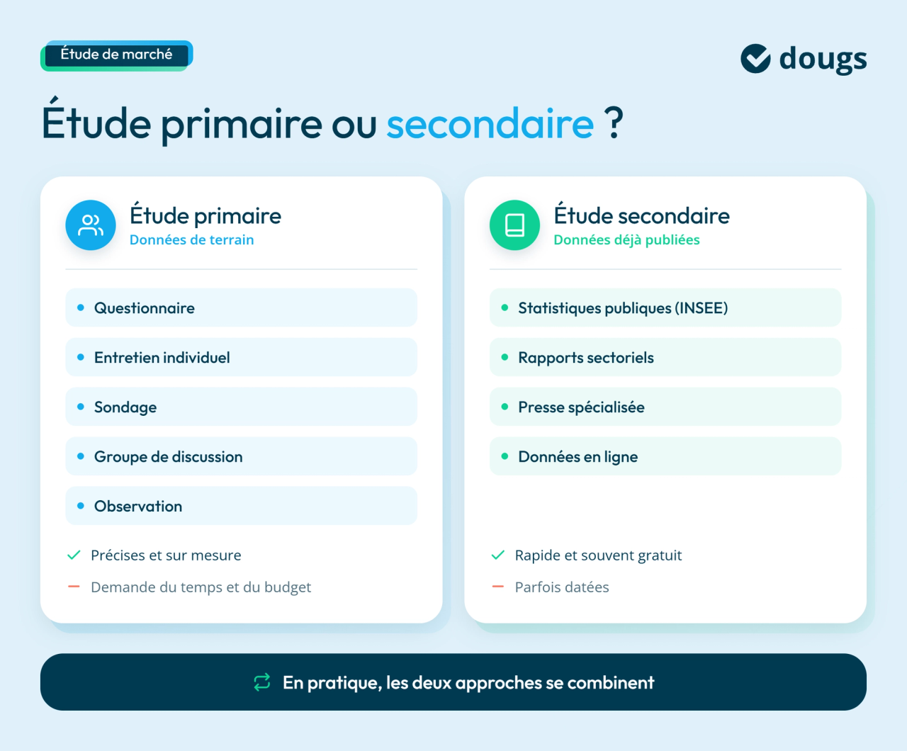 infographie primaire ou secondaire