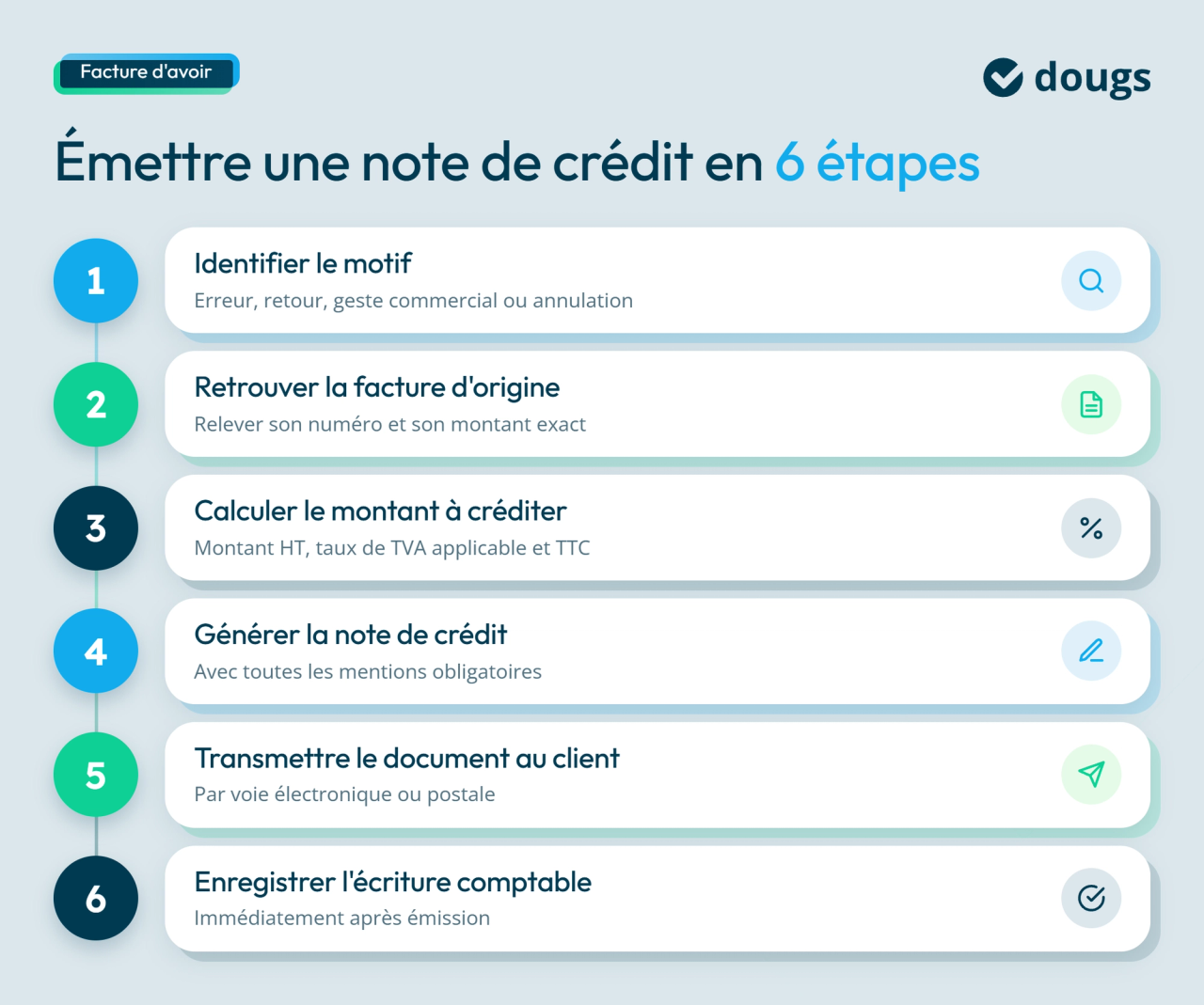 infographie etapes