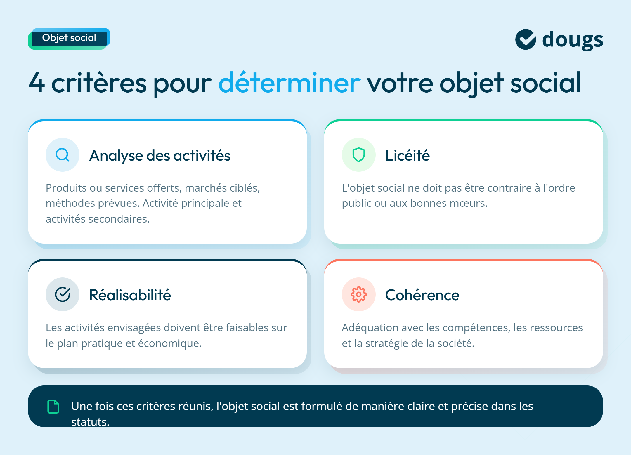 Infographie objet-social-4-criteres