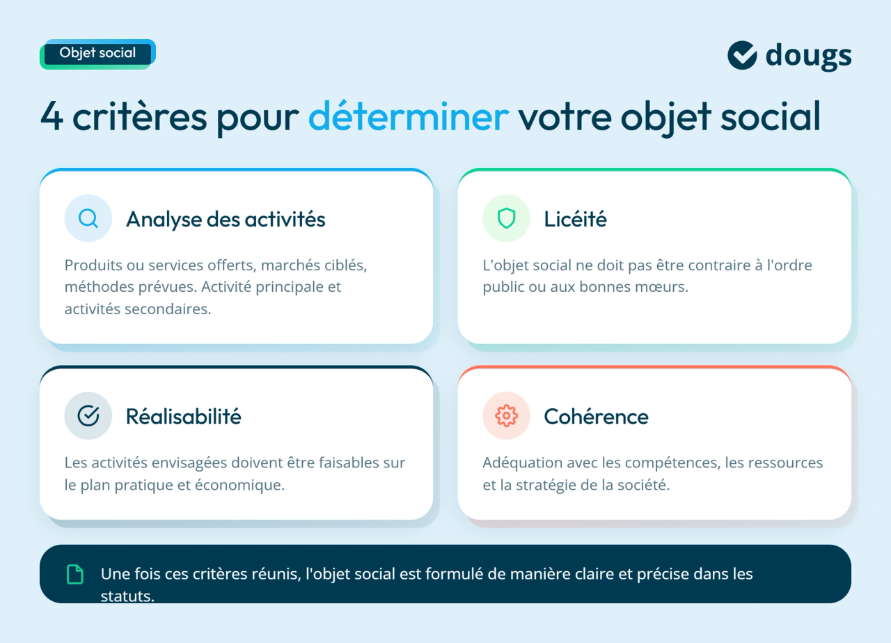 Infographie objet-social-4-criteres