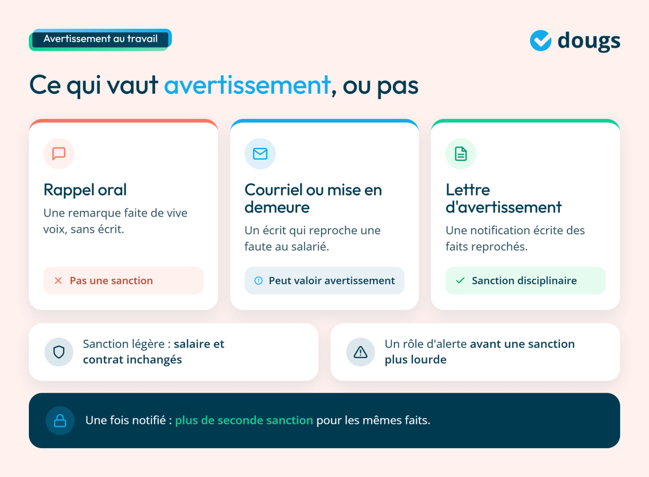 Infographie : ce qui vaut avertissement au travail