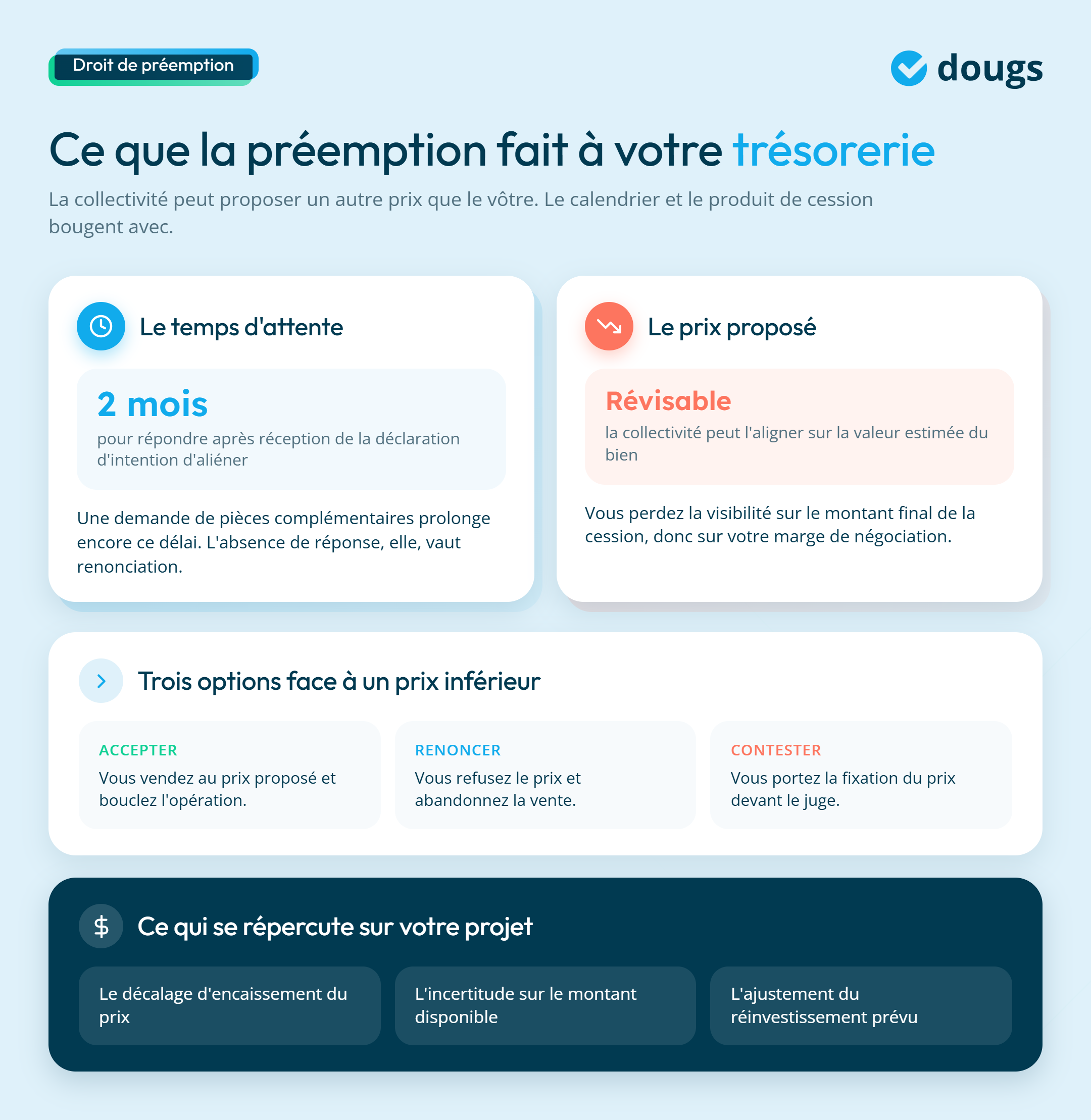 infographie impacts financiers