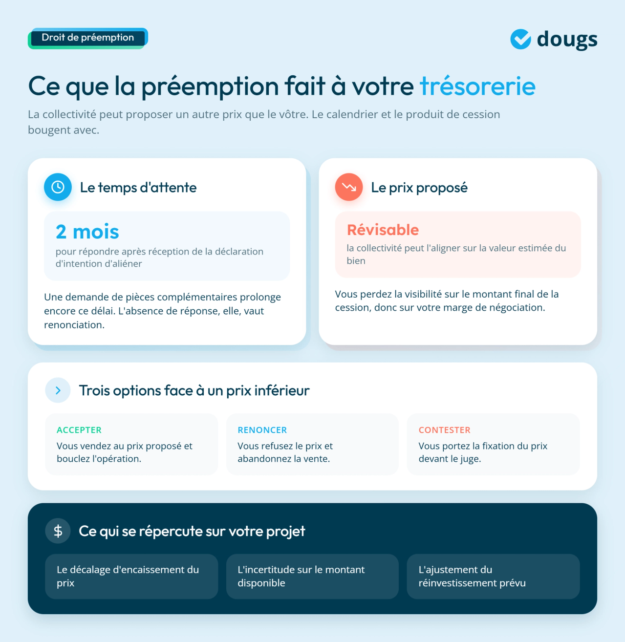 infographie impacts financiers