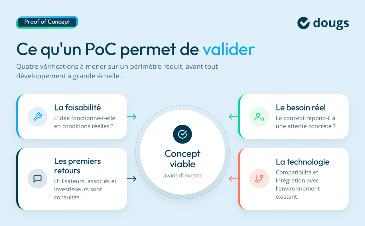 infographie validation