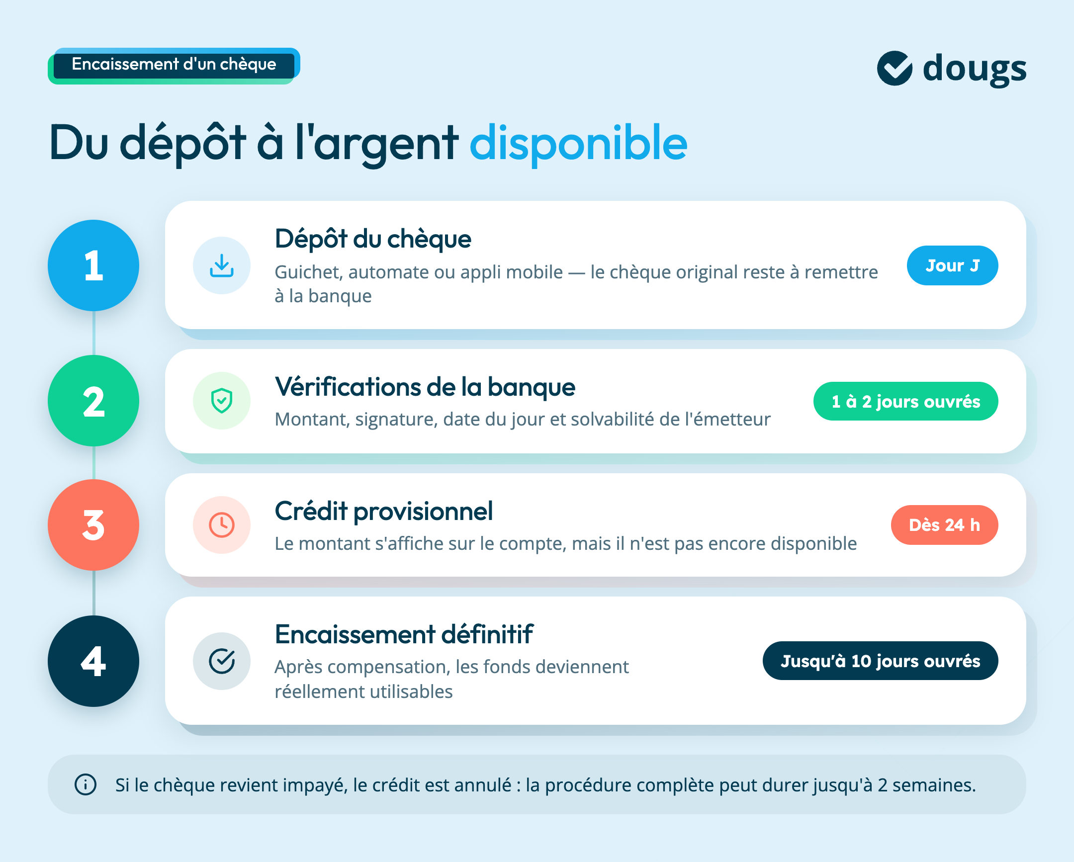 parcours-encaissement-cheque