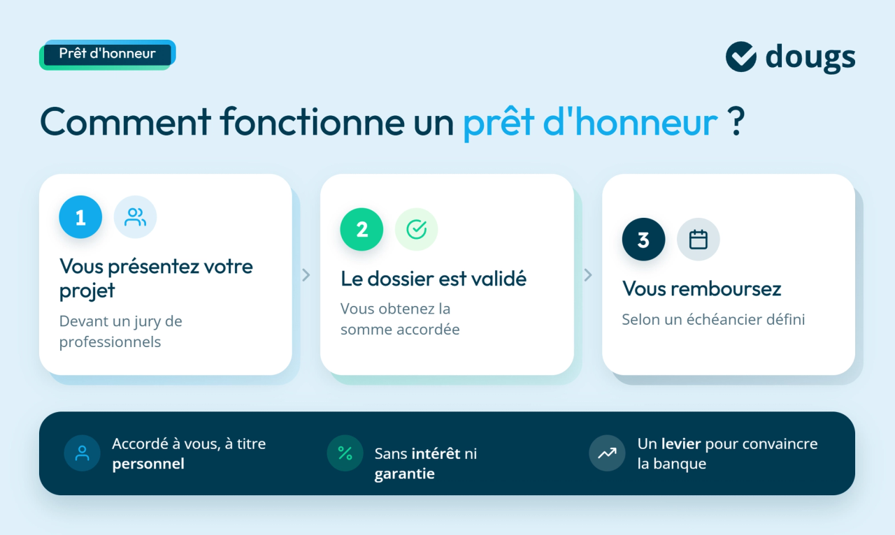 infographie fonctionnement