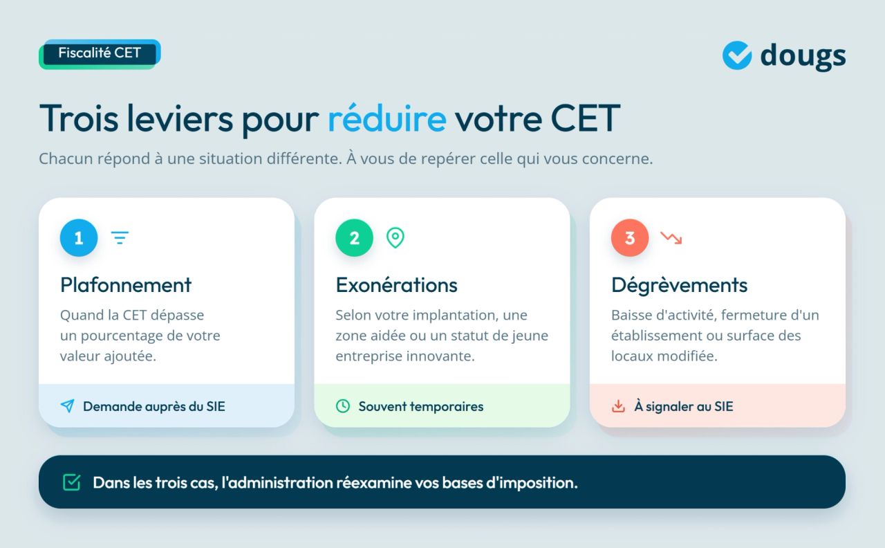 infographie fiscalité CET