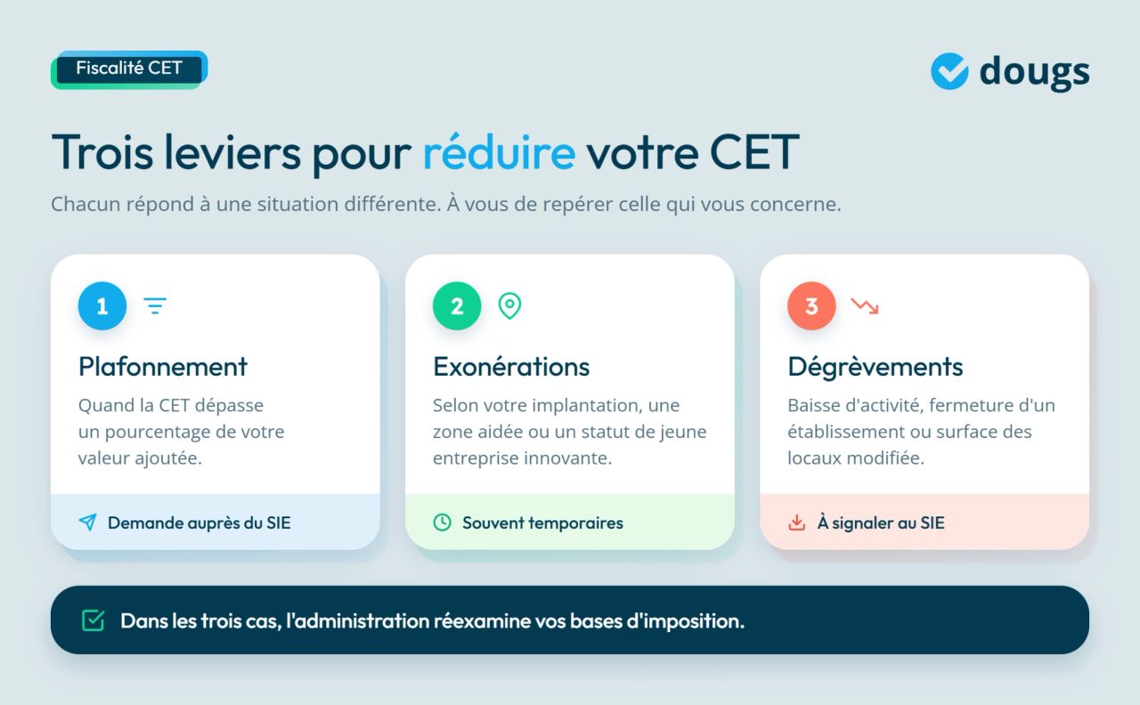 infographie fiscalité CET